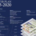 Master Plan 2013 2020